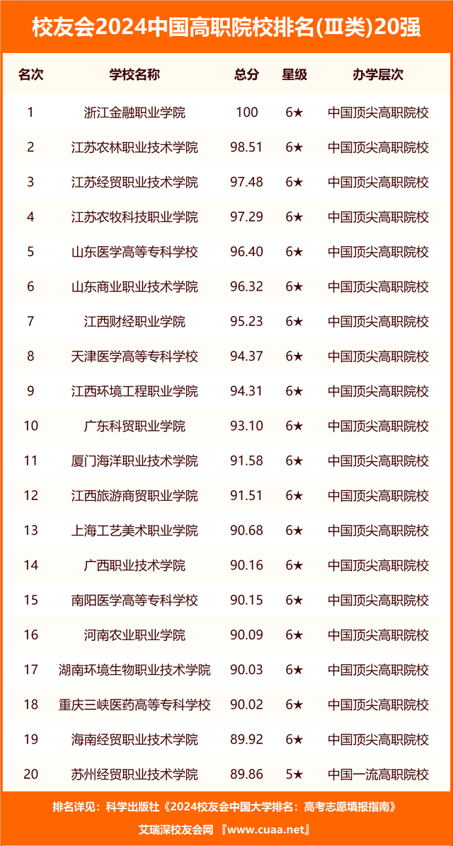 河南大学排名2024最新排名_2021年河南省大学排行榜_河南省大学排名最新