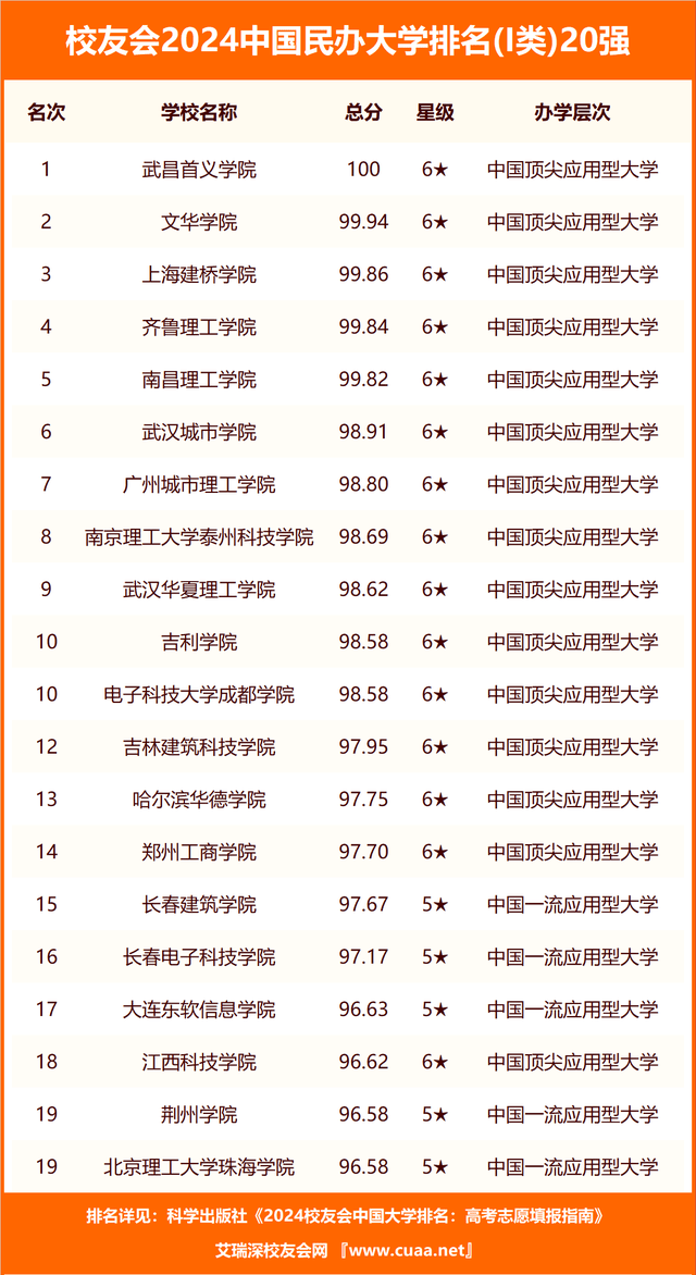 河南省大學排名最新_河南大學排名2024最新排名_2021年河南省大學排行榜