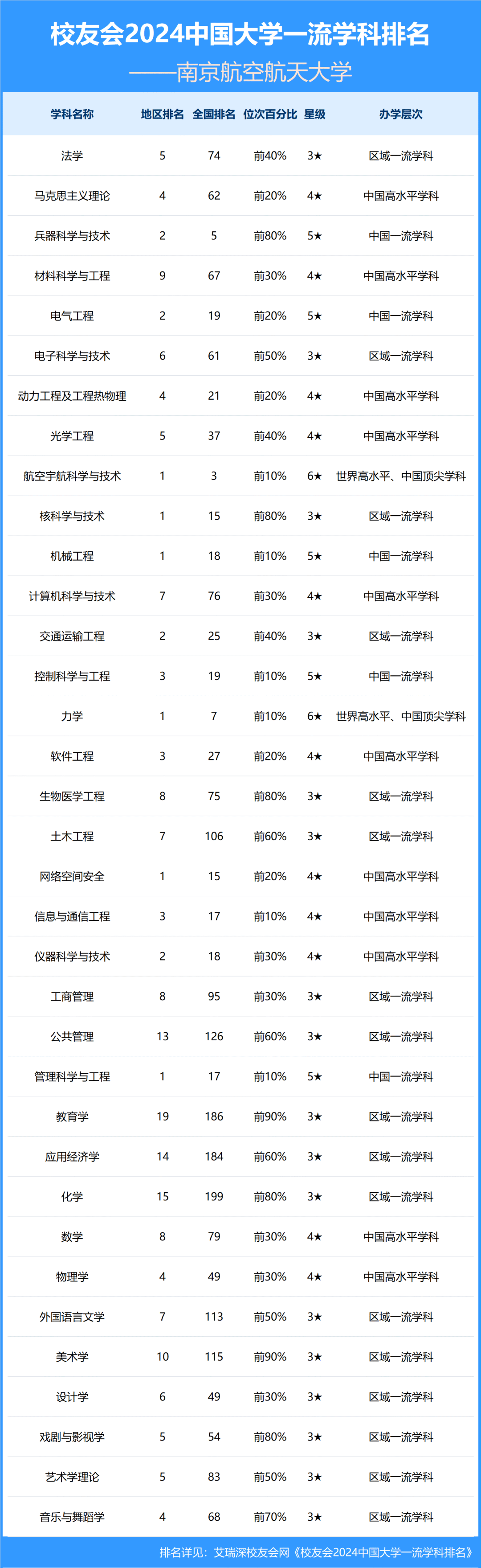 科學排名電子技術學校_電子科學與技術排名_電子科技類排名