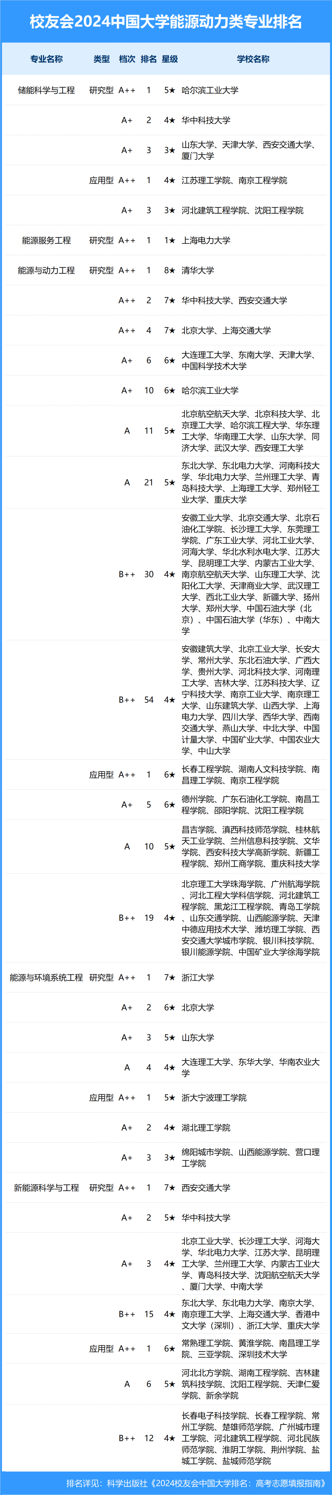 能源动力类专业_能源动力类专业就业方向及前景_能源动力类专业就业前景