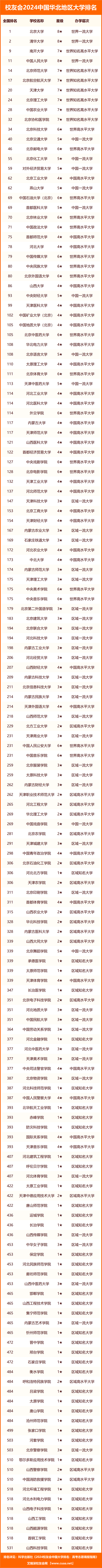 北京地区大学排名_北京地区大学排名_北京地区大学排行榜2020