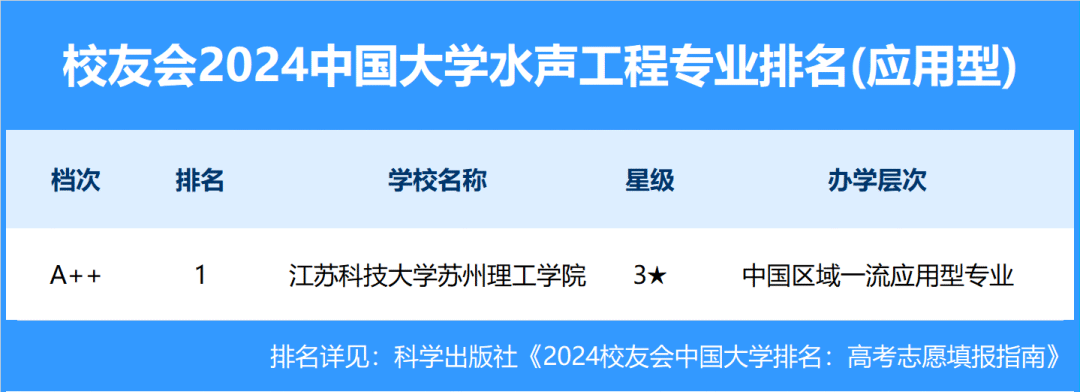 西北大学专业排行榜_西北排名大学专业有哪些_西北大学专业排名