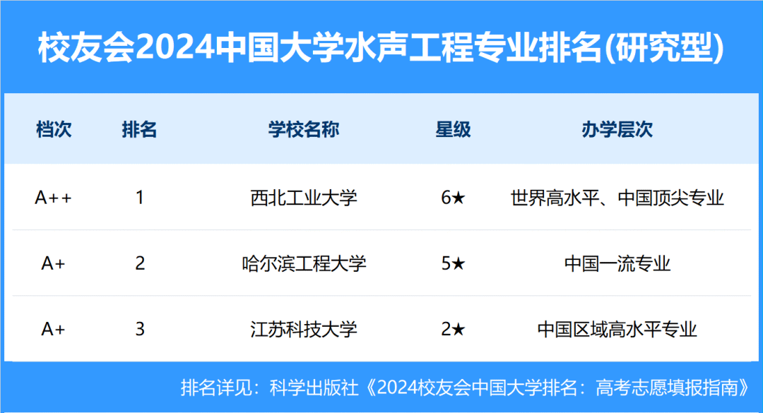 西北排名大学专业有哪些_西北大学专业排行榜_西北大学专业排名