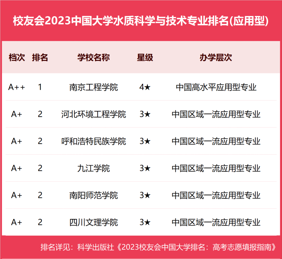 水质科学技术专业考研方向_水质科学技术专业就业方向_水质科学与技术