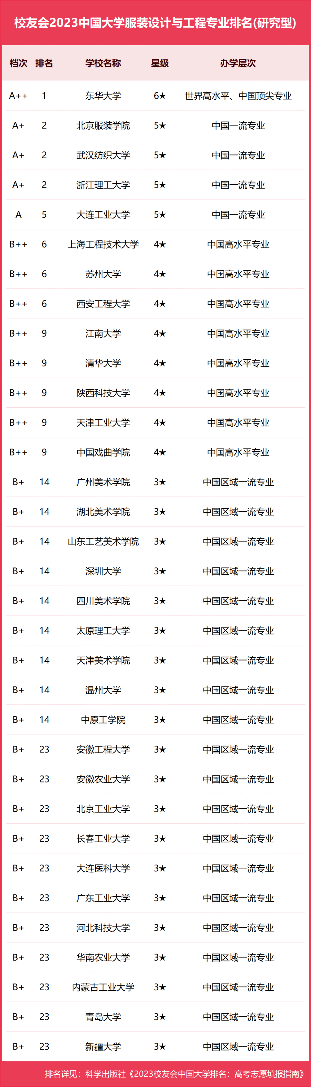 十大服装设计名校_服装设计学校排名_服装设计名牌大学