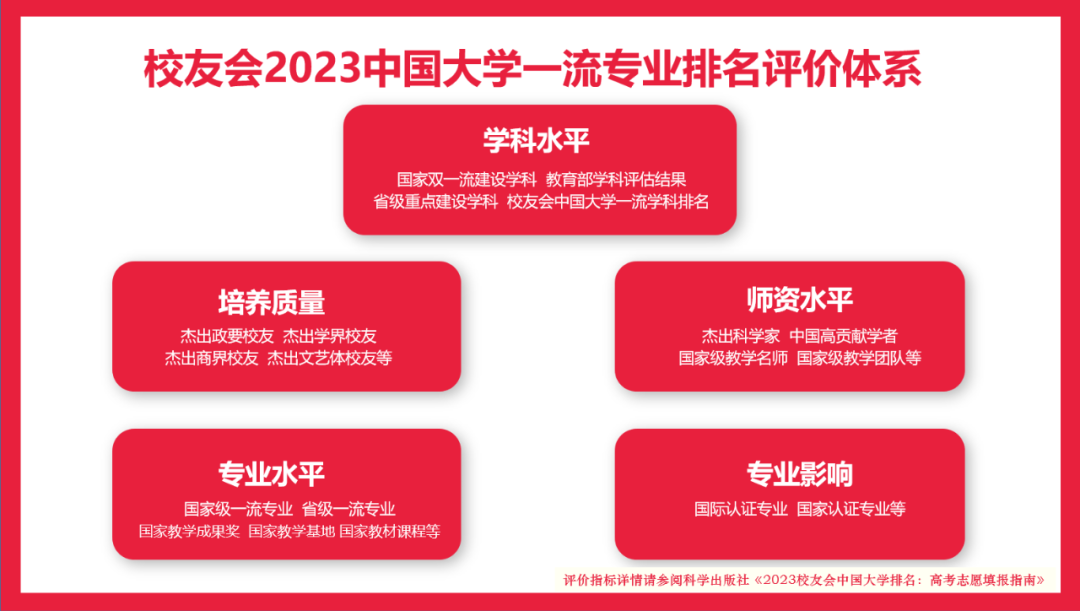 水质科学与技术_水质科学技术专业考研方向_水质科学技术专业就业方向