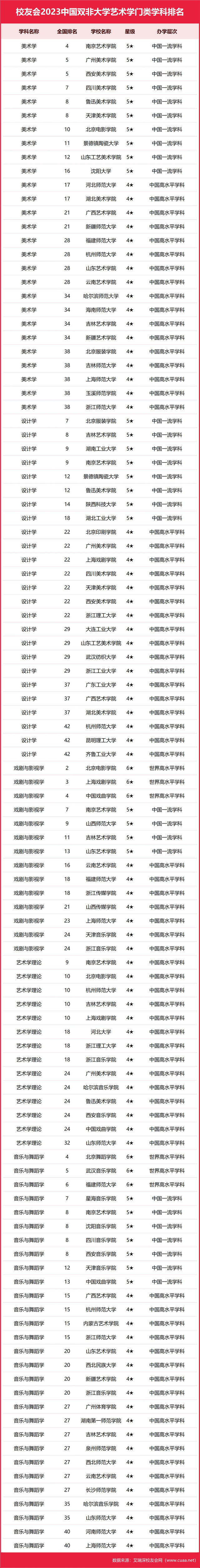 医科类全国排名_医科大学全国排名_排名大学医科全国有多少所