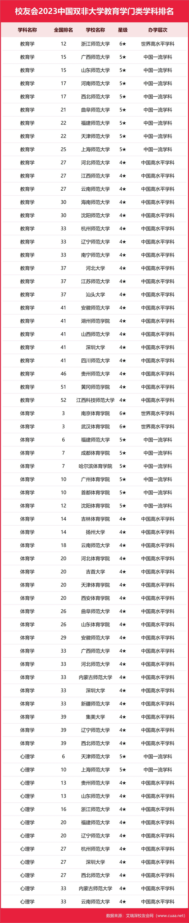 医科类全国排名_排名大学医科全国有多少所_医科大学全国排名