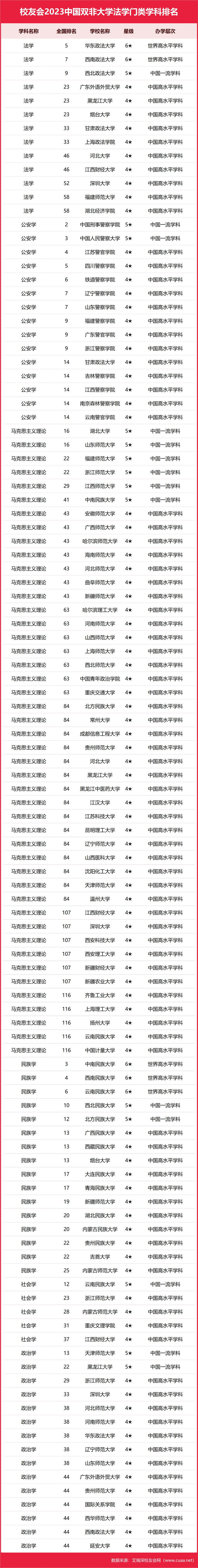 医科大学全国排名_排名大学医科全国有多少所_医科类全国排名