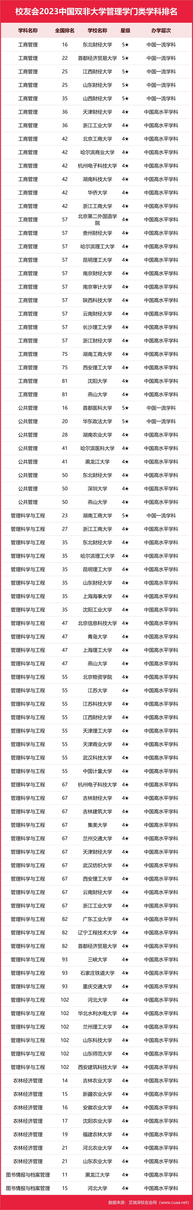 医科类全国排名_医科大学全国排名_排名大学医科全国有多少所