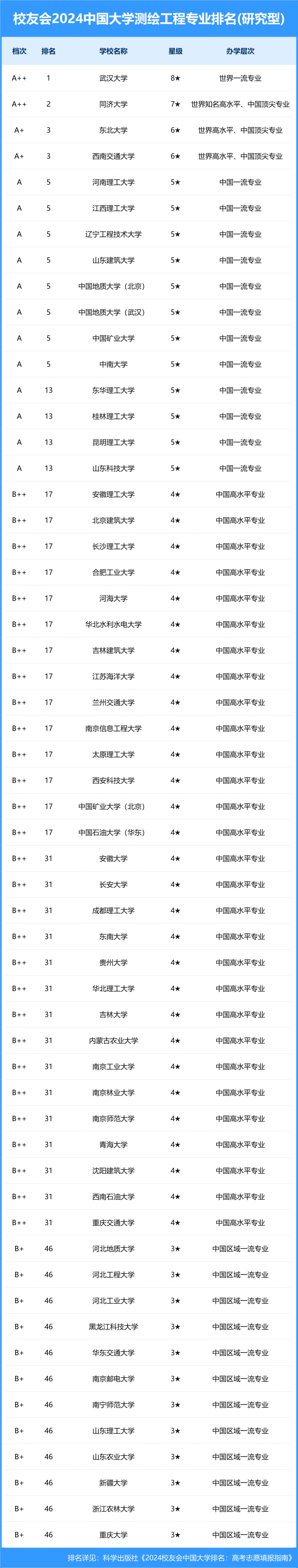 武漢排名大學排名前十_武漢的大學排名_武漢排名大學有哪些