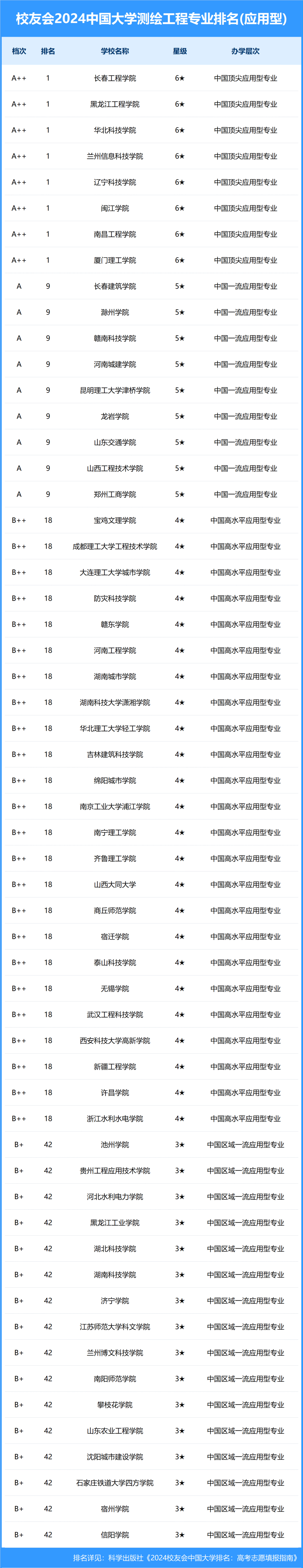 武漢排名大學排名前十_武漢的大學排名_武漢排名大學有哪些