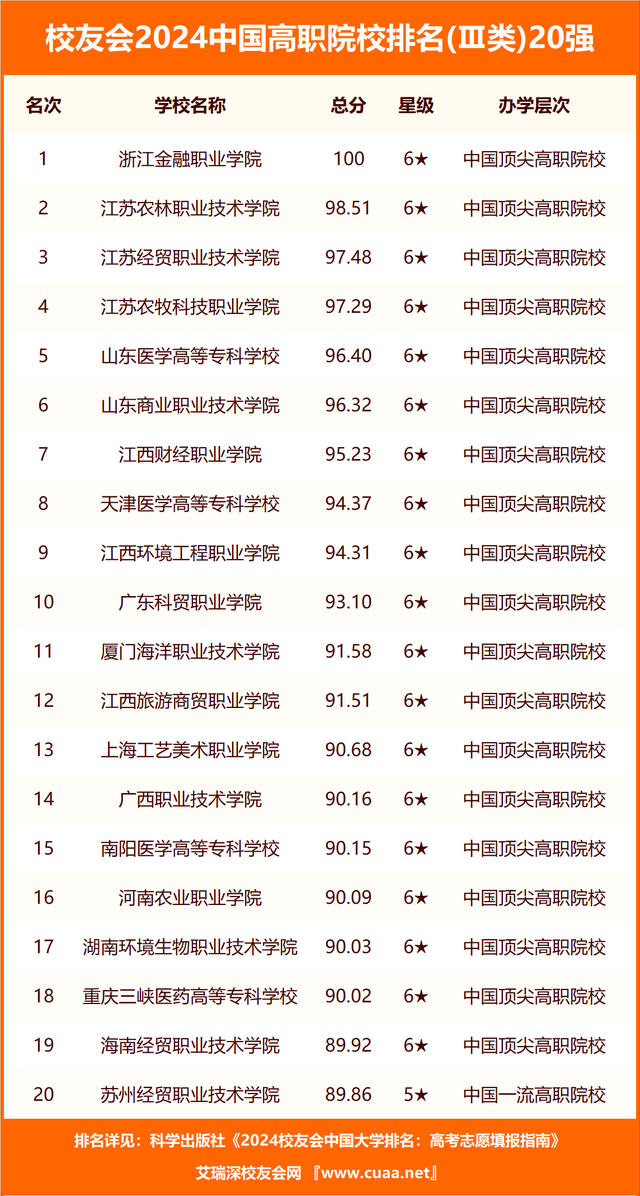 2024中国最好大学排名_2o2o中国大学排名_中国2o21大学排名