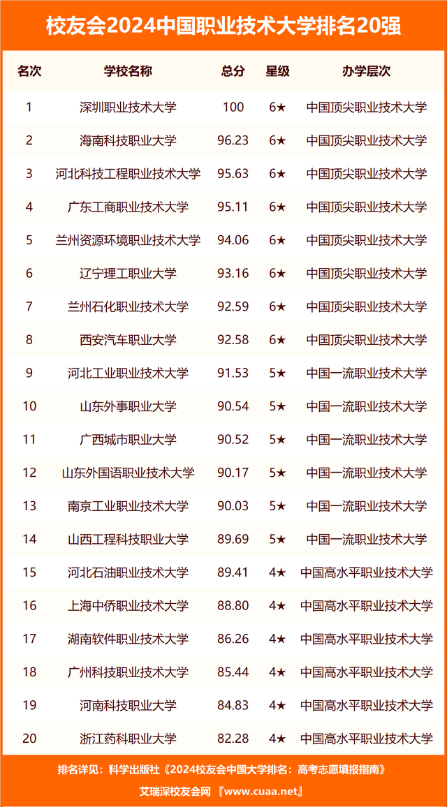 中国2o21大学排名_2o2o中国大学排名_2024中国最好大学排名