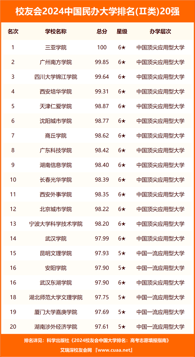 2024中国最好大学排名_2o2o中国大学排名_中国2o21大学排名