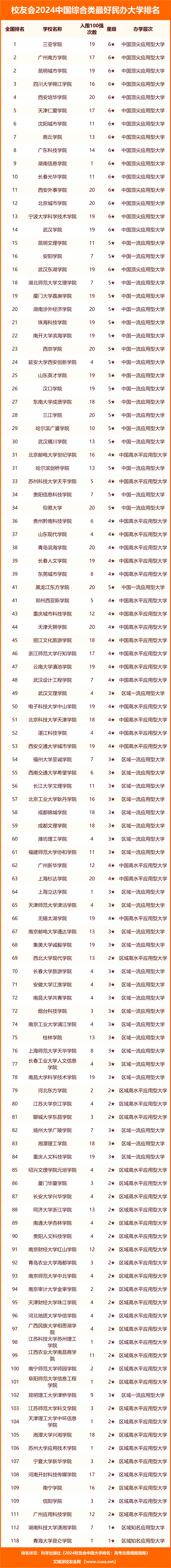 2024中國最好大學排名_中國2o21大學排名_2o2o中國大學排名