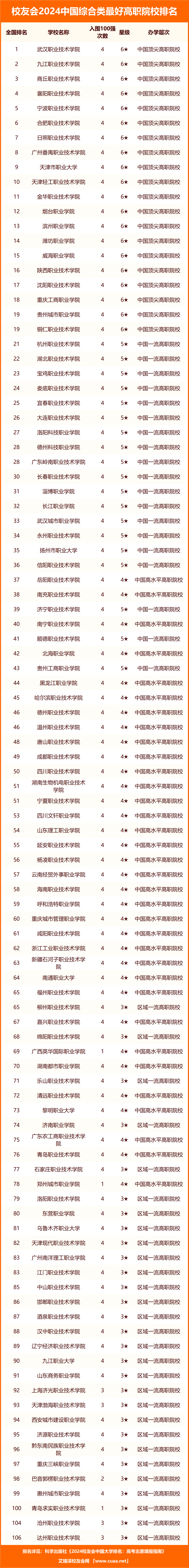 2o2o中國大學排名_中國2o21大學排名_2024中國最好大學排名