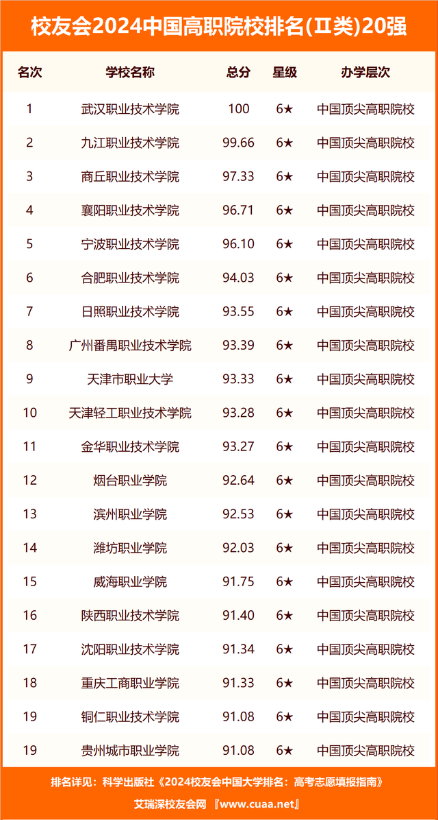 中國2o21大學排名_2024中國最好大學排名_2o2o中國大學排名