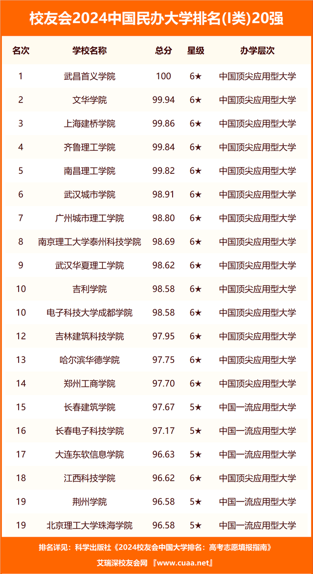 2o2o中國大學排名_2024中國最好大學排名_中國2o21大學排名