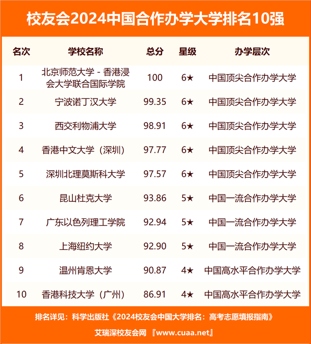 2o2o中國大學排名_中國2o21大學排名_2024中國最好大學排名