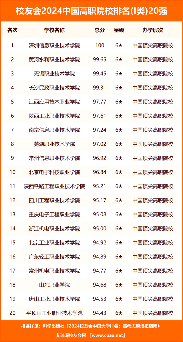 中國2o21大學排名_2024中國最好大學排名_2o2o中國大學排名