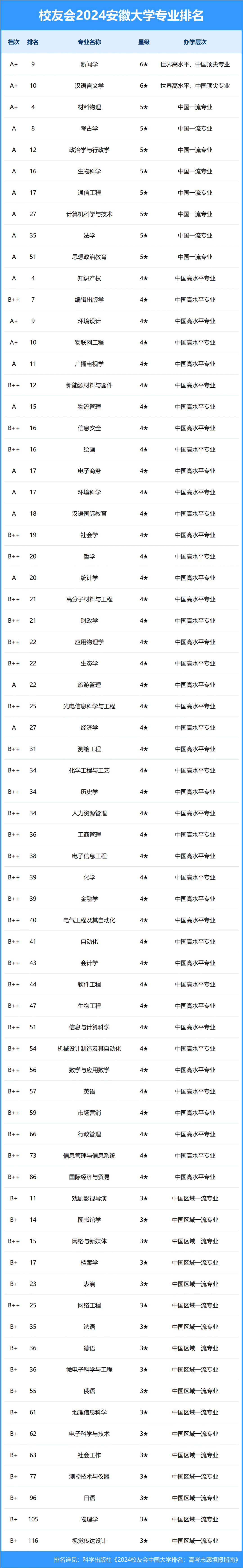 贵州排名大学有哪几所_贵州的大学排行榜2021_贵州大学排名