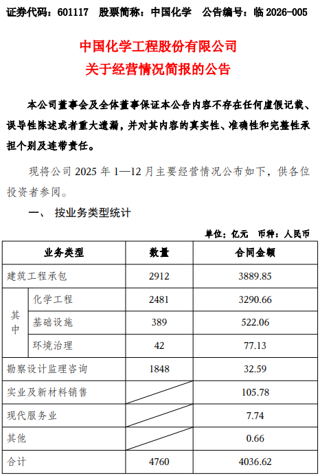 145780亿：七大建筑央企年度业绩报发布！