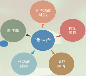 盆底肌康复治疗仪怎么用盆底康复治疗仪“隐藏”的神奇功能_https://www.jmylbn.com_新闻资讯_第4张