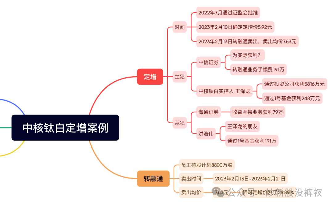 定增后一年内股票走势