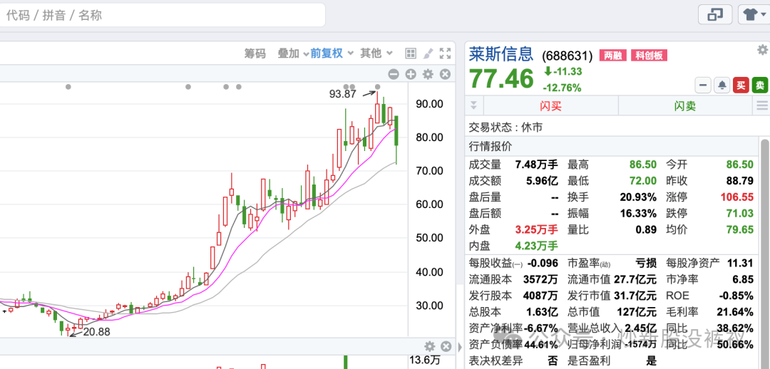 2024年07月24日 万丰奥威股票