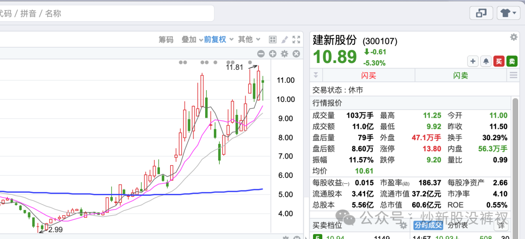 2024年07月24日 万丰奥威股票