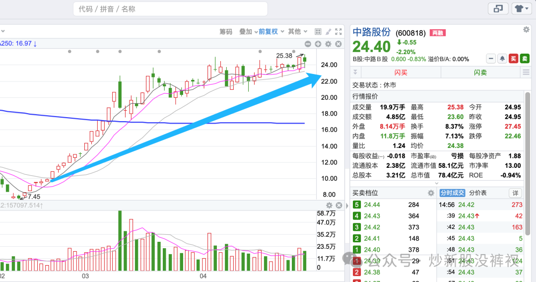 2024年07月24日 万丰奥威股票