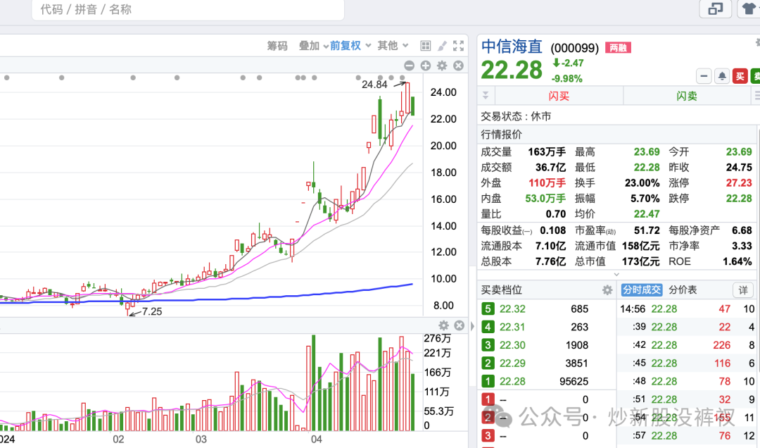 2024年07月24日 万丰奥威股票