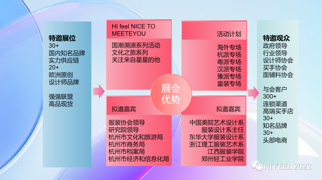 Hi.FEEL 2024春季聯(lián)合訂貨會組委會正式成立