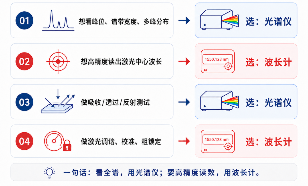 快速选择.png