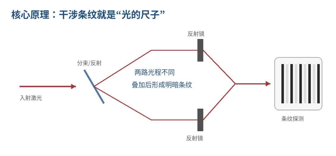 反推出波长.png