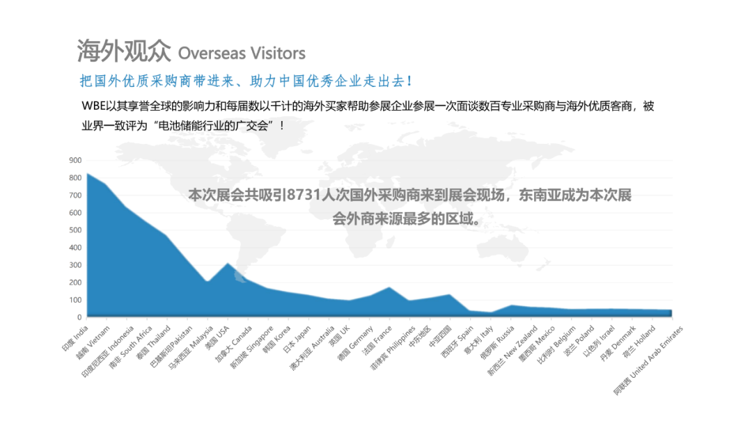 _我国对法德意等六国试行免 签 政 策，极大便利海外买家前来2024第9届世界电池、储能产业博览会参观采购_我国对法德意等六国试行免 签 政 策，极大便利海外买家前来2024第9届世界电池、储能产业博览会参观采购