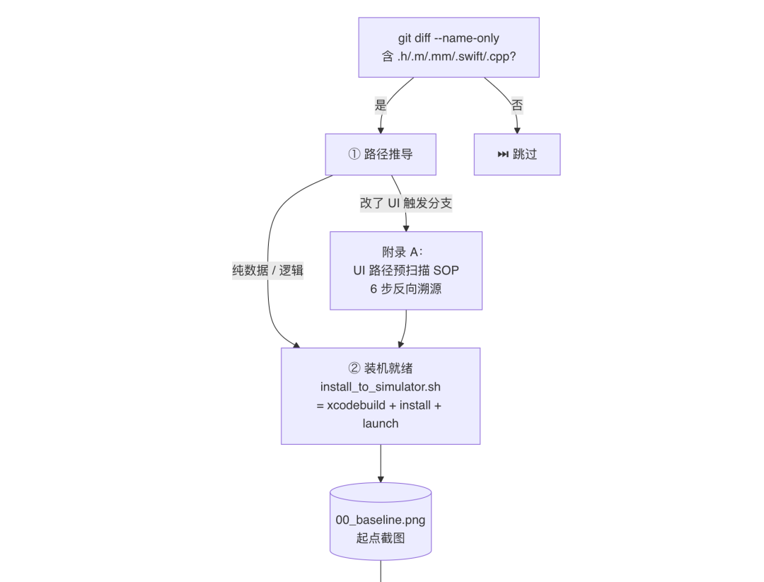 AI代码生成率94%：我们用一个 Skill 跑通需求开发全流程