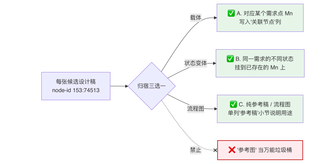 AI代码生成率94%：我们用一个 Skill 跑通需求开发全流程