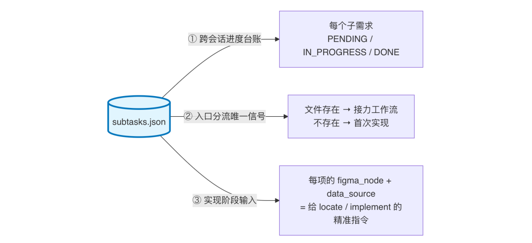 AI代码生成率94%：我们用一个 Skill 跑通需求开发全流程