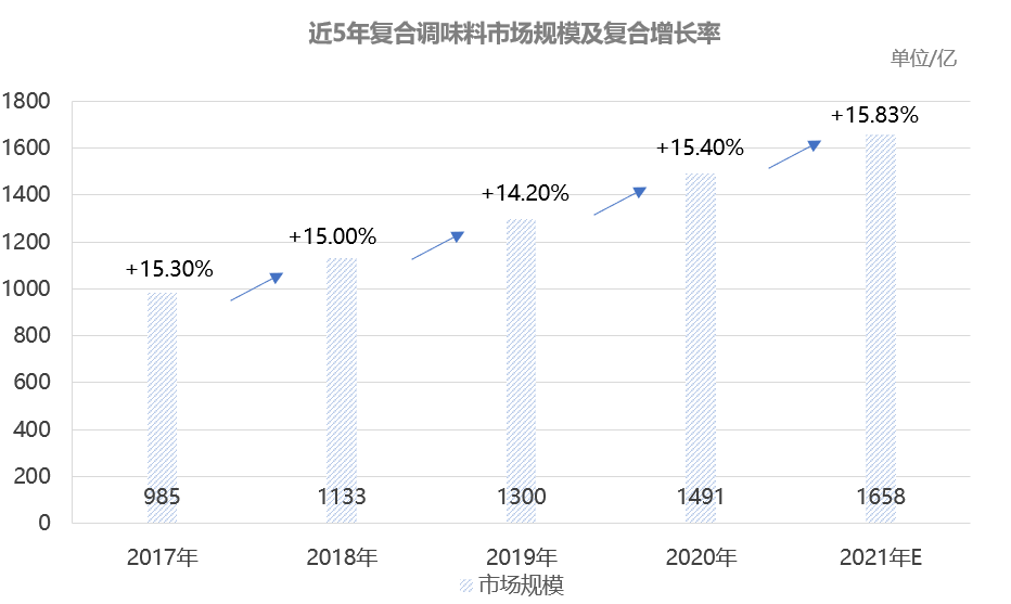 企业动态懒宅经济崛起搅动千亿市场李锦记强势入局菜谱式调料大市场