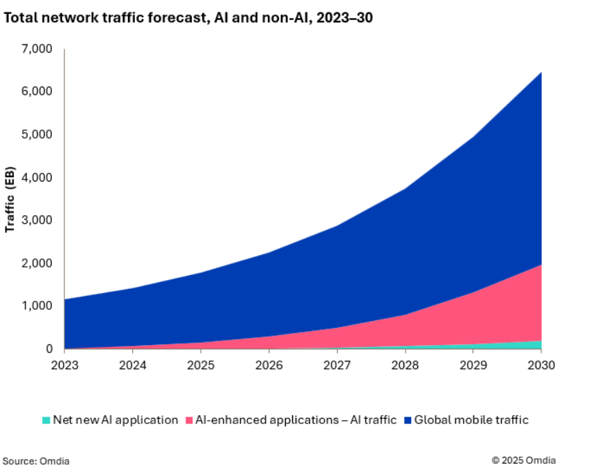 A graph of a graph of data

AI-generated content may be incorrect.