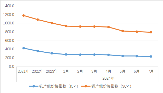 马口铁价格走势图图片