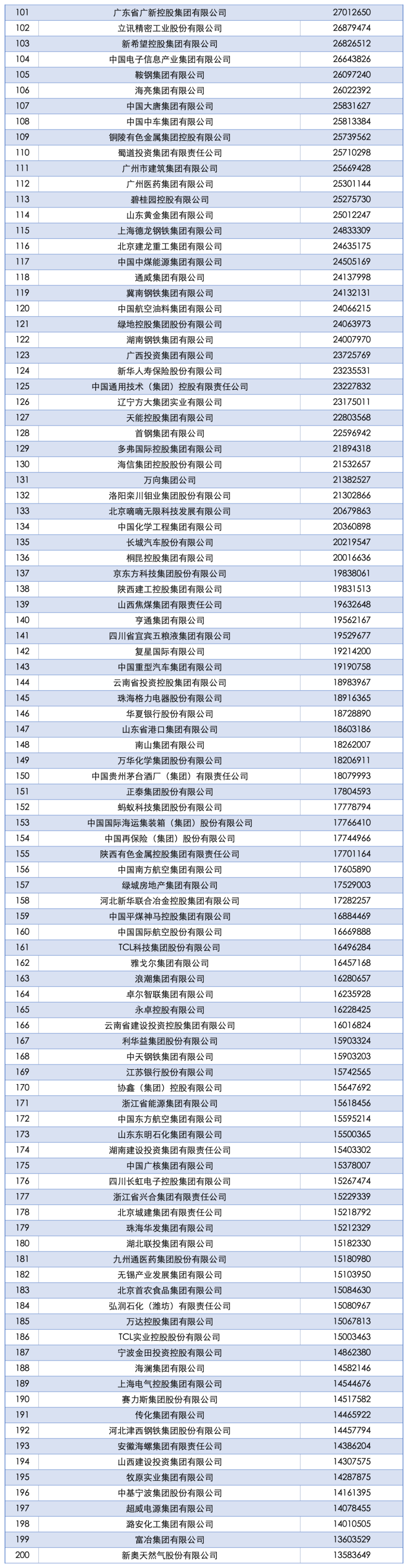 2025中国企业500强发布！(图2)