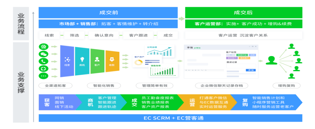 s型拉勾怎么拿拉勾教育：付费用户快速突破100万背后的销售数字化探索_https://www.jmylbn.com_新闻资讯_第4张