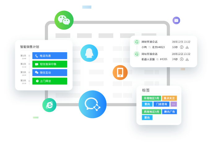 s型拉勾怎么拿拉勾教育：付费用户快速突破100万背后的销售数字化探索_https://www.jmylbn.com_新闻资讯_第3张