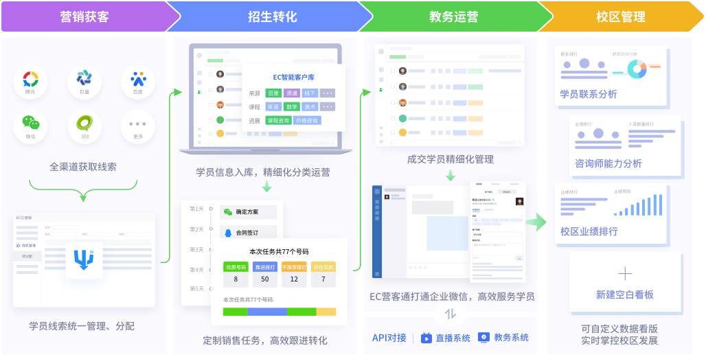 s型拉勾怎么拿拉勾教育：付费用户快速突破100万背后的销售数字化探索_https://www.jmylbn.com_新闻资讯_第2张