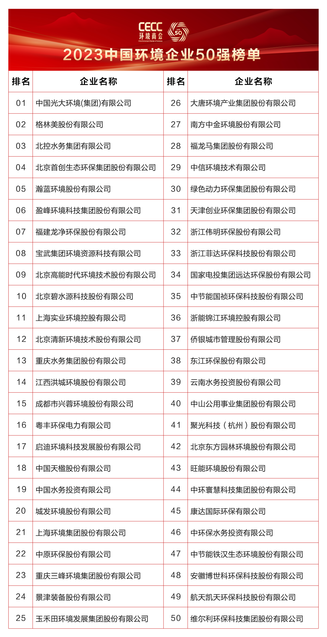 中山公用事业集团股份有限公司(中山公用事业集团股份有限公司官网)