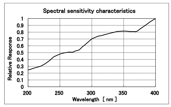 MV-SUC800GU Spectrogram