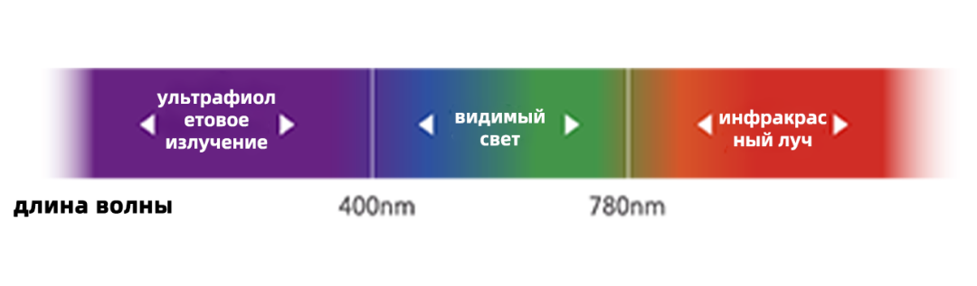 диаграмма спектра